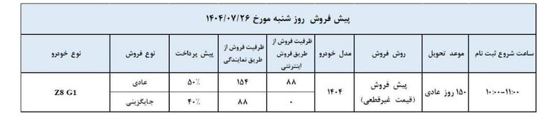 آریزو۱