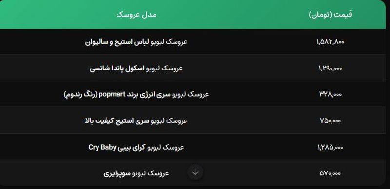 لبوبو